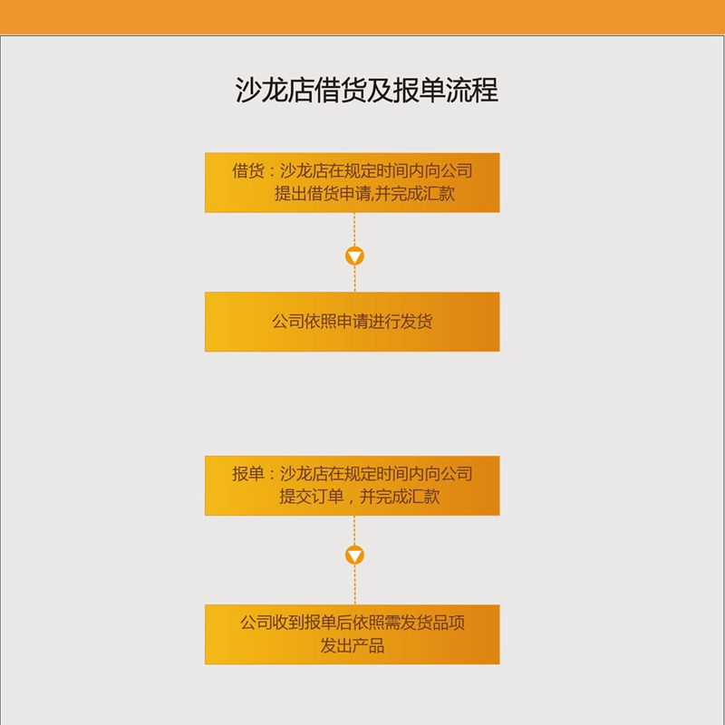 九游体育（NineGameSports）官方网站沙龙借货报单流程